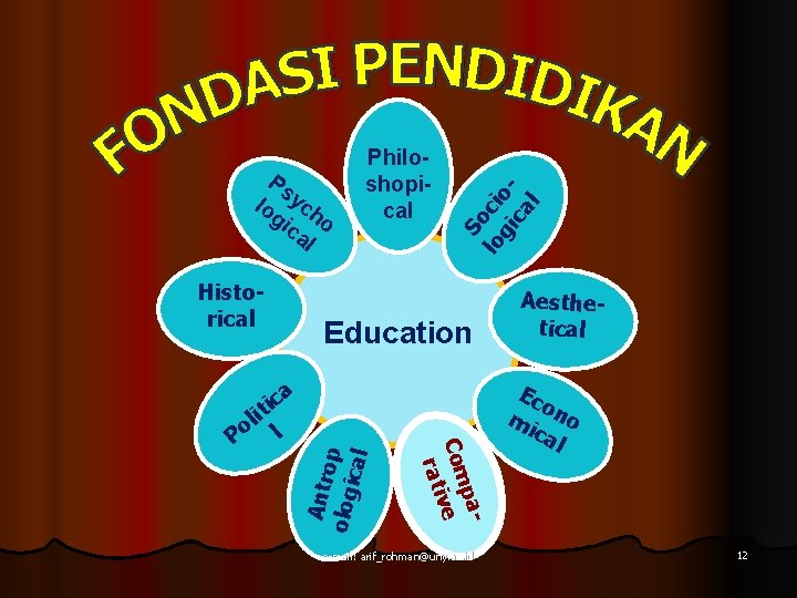 Historical Education Antr o olog p ical a pa. Com ve rati c i