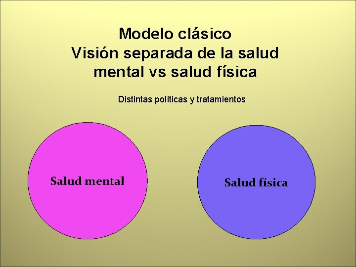 Modelo clásico Visión separada de la salud mental vs salud física Distintas políticas y