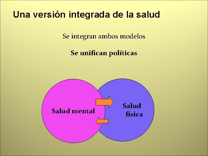 Una versión integrada de la salud Se integran ambos modelos Se unifican políticas Salud