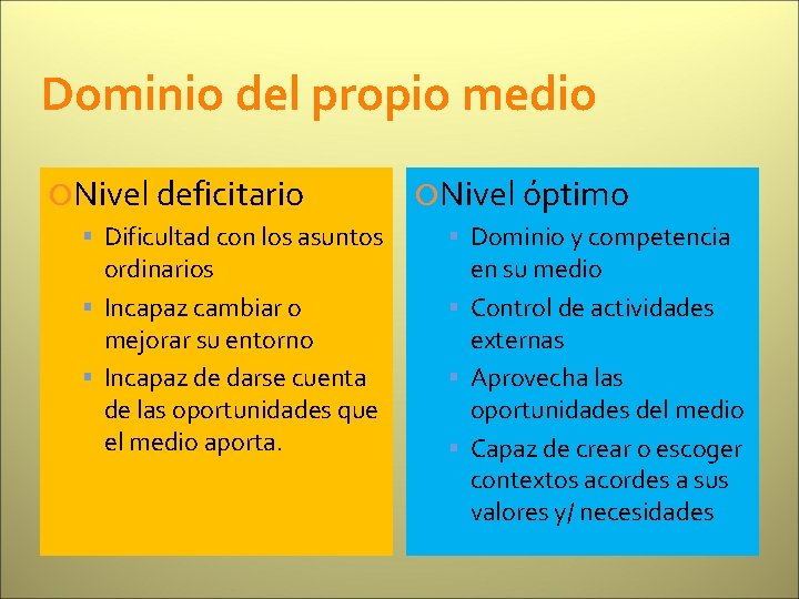 Dominio del propio medio Nivel deficitario Dificultad con los asuntos ordinarios Incapaz cambiar o