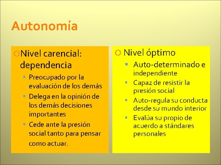 Autonomía Nivel carencial: dependencia Preocupado por la evaluación de los demás Delega en la