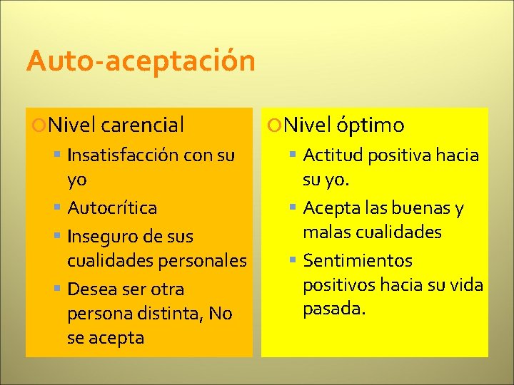 Auto-aceptación Nivel carencial Insatisfacción con su yo Autocrítica Inseguro de sus cualidades personales Desea