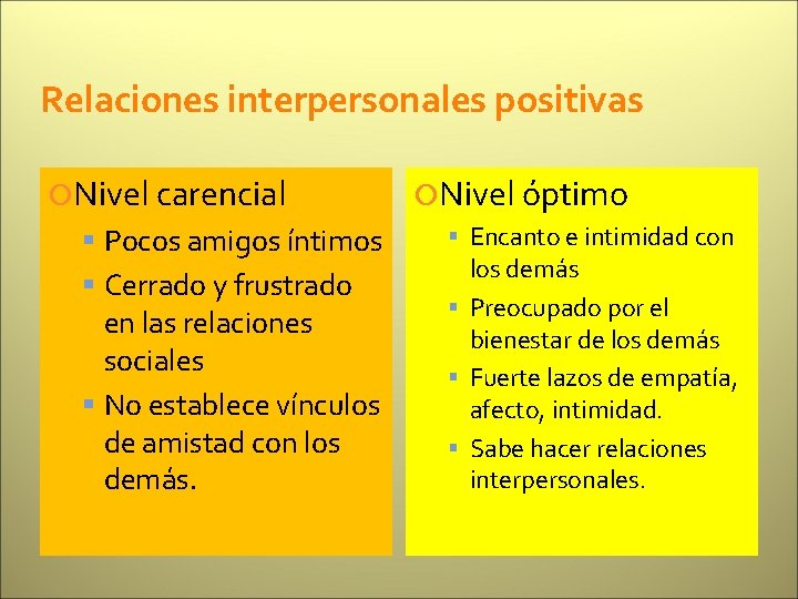 Relaciones interpersonales positivas Nivel carencial Pocos amigos íntimos Cerrado y frustrado en las relaciones