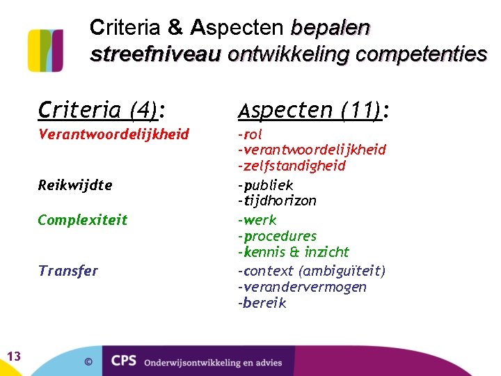 Criteria & Aspecten bepalen streefniveau ontwikkeling competenties Criteria (4): Aspecten (11): Verantwoordelijkheid -rol -verantwoordelijkheid