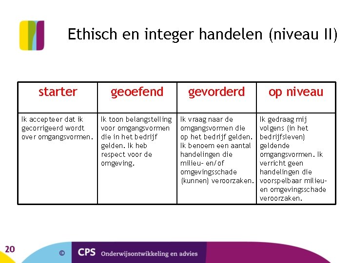 Ethisch en integer handelen (niveau II) 20 starter geoefend gevorderd Ik accepteer dat ik