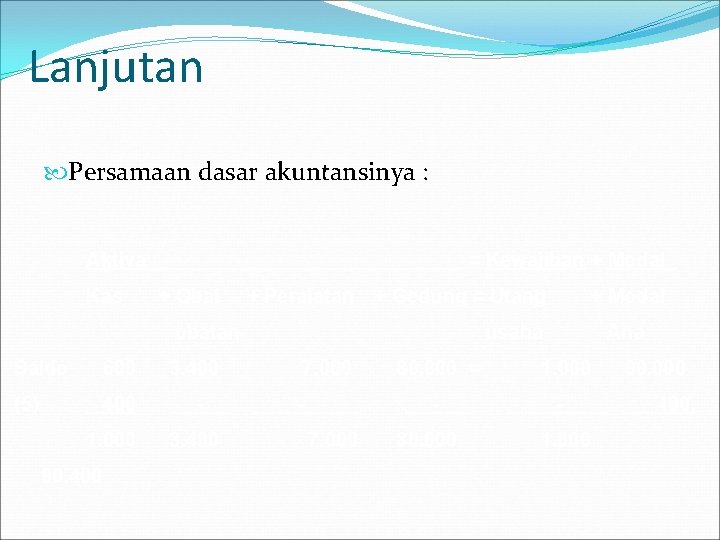 Lanjutan Persamaan dasar akuntansinya : Aktiva Kas = Kewajiban + Modal + Obat +