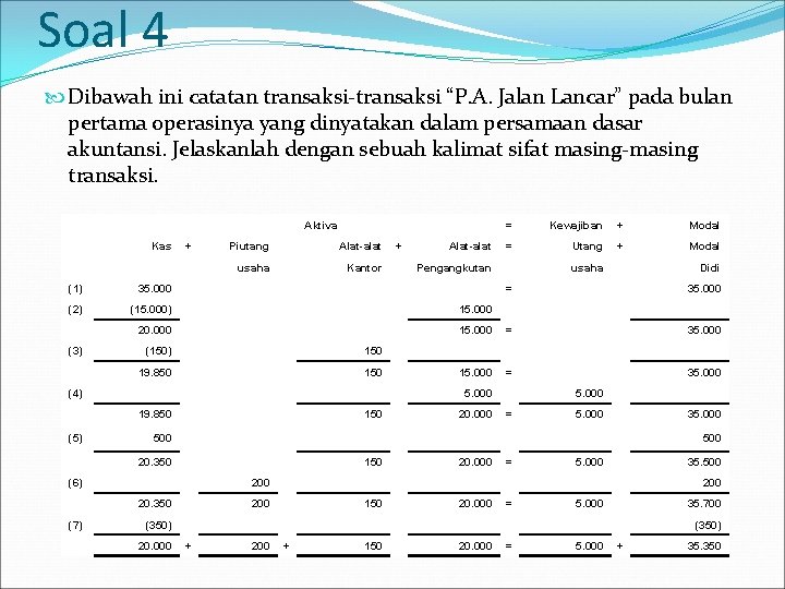 Soal 4 Dibawah ini catatan transaksi-transaksi “P. A. Jalan Lancar” pada bulan pertama operasinya