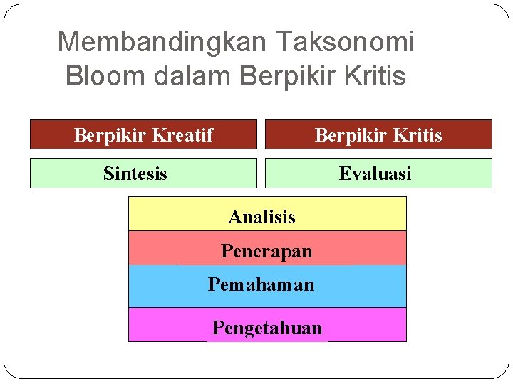 Membandingkan Taksonomi Bloom dalam Berpikir Kritis Berpikir Kreatif Berpikir Kritis Sintesis Evaluasi Analisis Penerapan