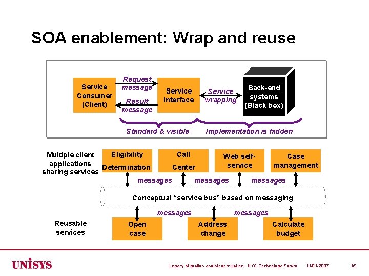 Client Soa Legacy Migration and Modernization Leveraging the Value of