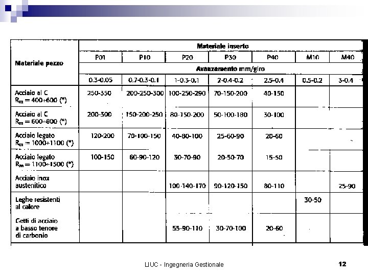 LIUC - Ingegneria Gestionale 12 