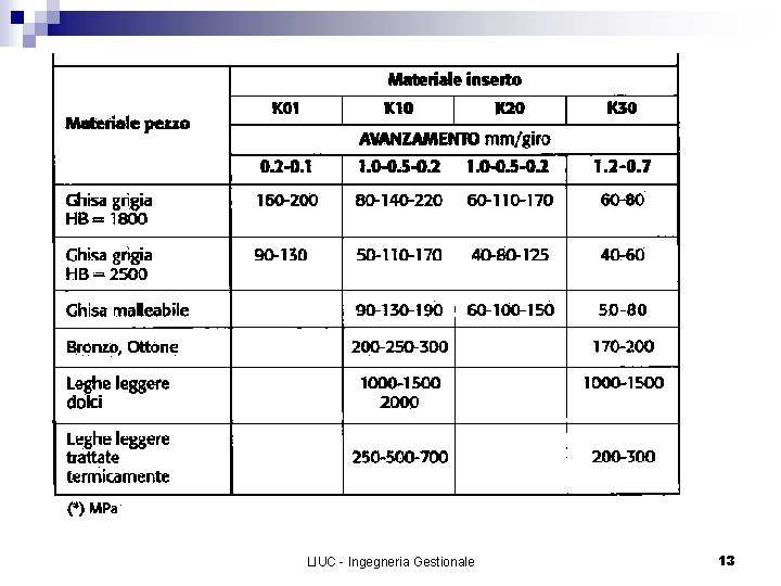 LIUC - Ingegneria Gestionale 13 