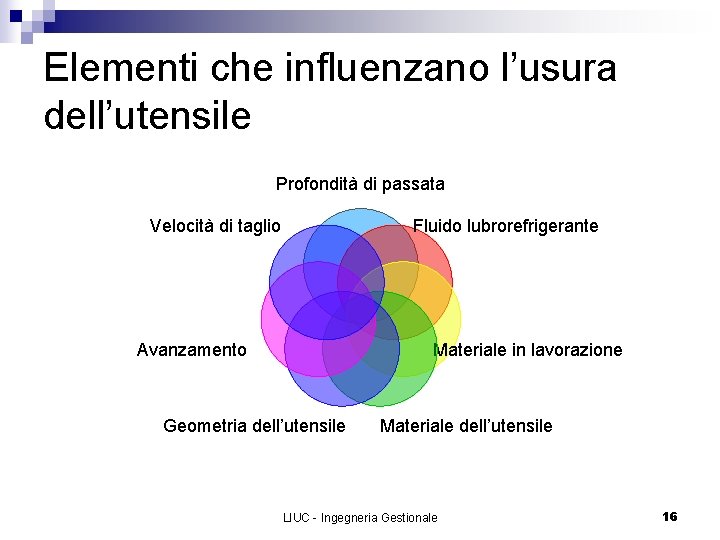 Elementi che influenzano l’usura dell’utensile Profondità di passata Velocità di taglio Fluido lubrorefrigerante Avanzamento