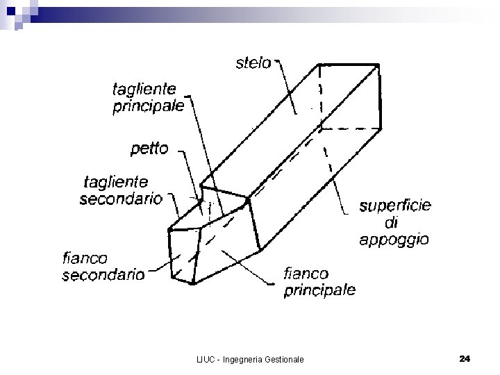 LIUC - Ingegneria Gestionale 24 