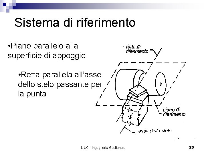 Sistema di riferimento • Piano parallelo alla superficie di appoggio • Retta parallela all’asse
