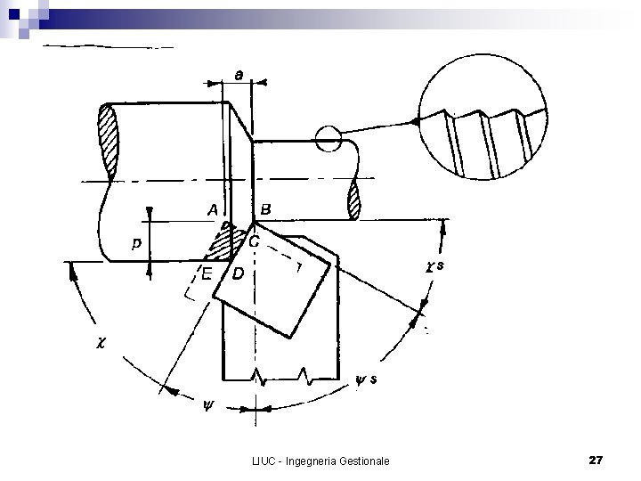 LIUC - Ingegneria Gestionale 27 