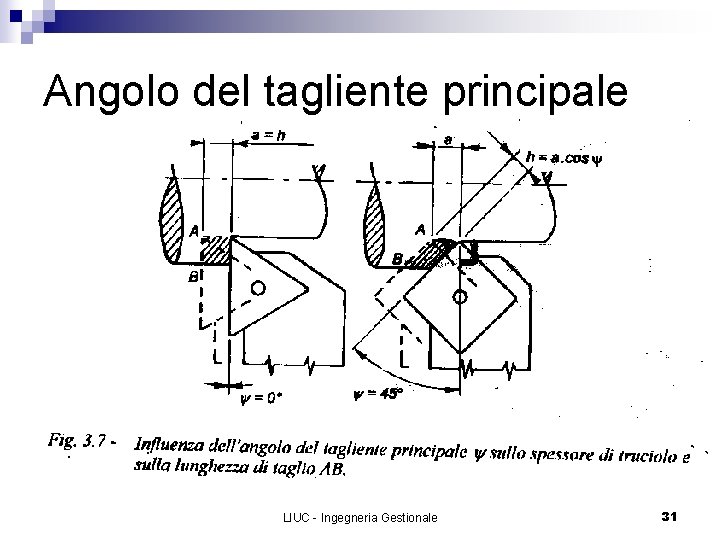 Angolo del tagliente principale LIUC - Ingegneria Gestionale 31 