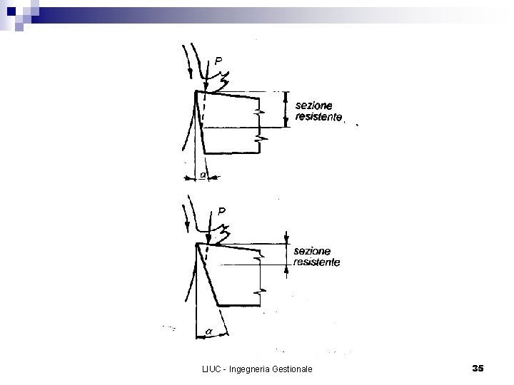 LIUC - Ingegneria Gestionale 35 