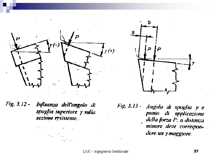 LIUC - Ingegneria Gestionale 37 