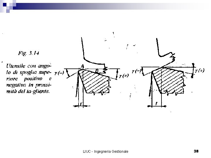 LIUC - Ingegneria Gestionale 38 