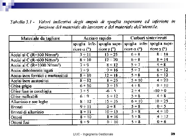 LIUC - Ingegneria Gestionale 39 