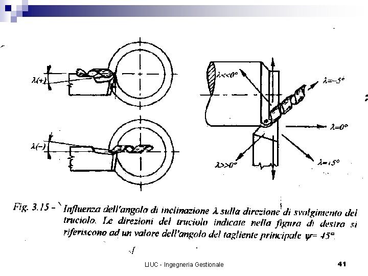 LIUC - Ingegneria Gestionale 41 