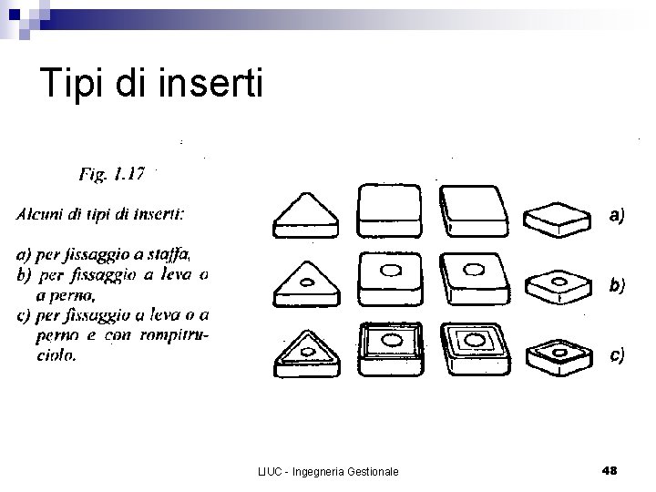 Tipi di inserti LIUC - Ingegneria Gestionale 48 
