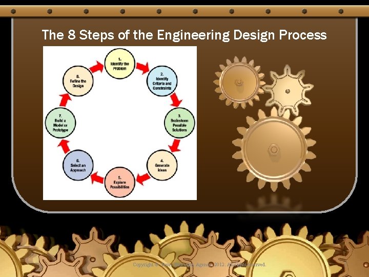 The 8 Steps of the Engineering Design Process Copyright © Texas Education Agency, 2012.
