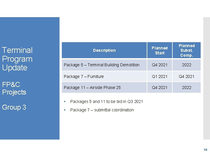 Terminal Program Update FP&C Projects Group 3 Planned Start Planned Subst. Comp. Package 5