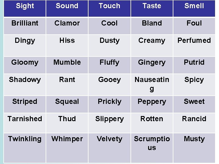 Sight Sound Touch Taste Smell Brilliant Clamor Cool Bland Foul Dingy Hiss Dusty Creamy