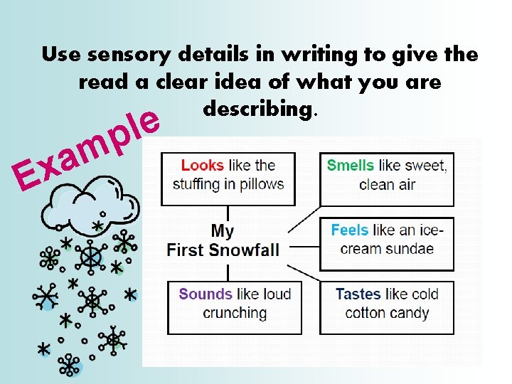 Use sensory details in writing to give the read a clear idea of what