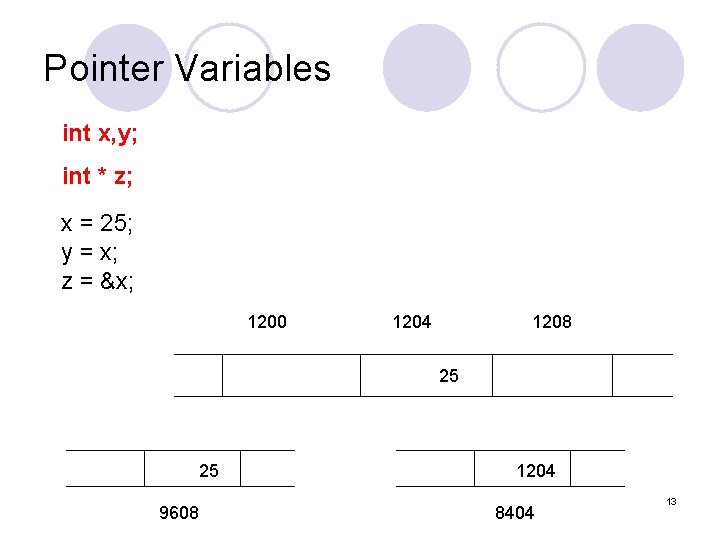 Pointer Variables int x, y; int * z; x = 25; y = x;