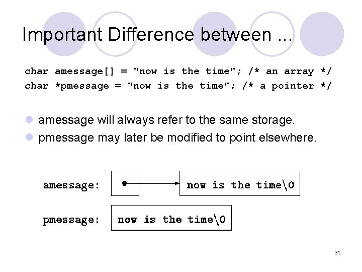 Important Difference between. . . char amessage[] = "now is the time"; /* an