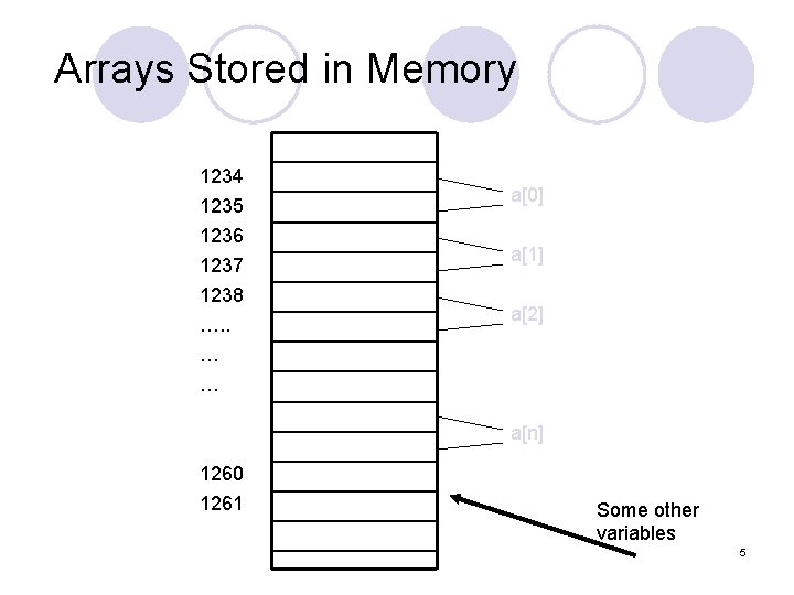 Arrays Stored in Memory 1234 1235 1236 1237 1238 …. . … … a[0]