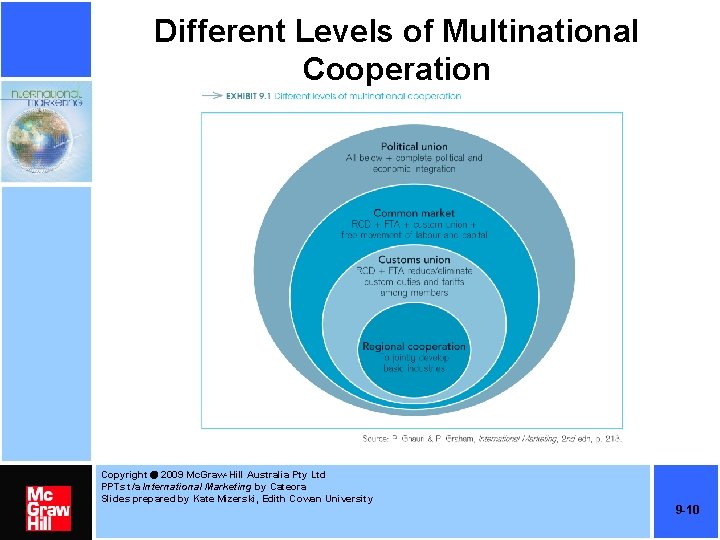 Different Levels of Multinational Cooperation Copyright 2009 Mc. Graw-Hill Australia Pty Ltd PPTs t/a