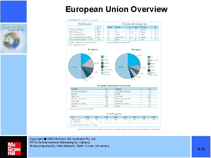European Union Overview Copyright 2009 Mc. Graw-Hill Australia Pty Ltd PPTs t/a International Marketing