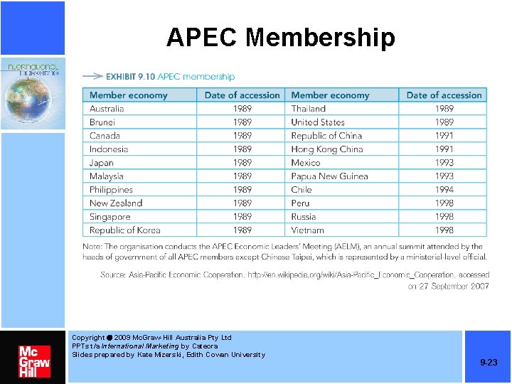 APEC Membership Copyright 2009 Mc. Graw-Hill Australia Pty Ltd PPTs t/a International Marketing by