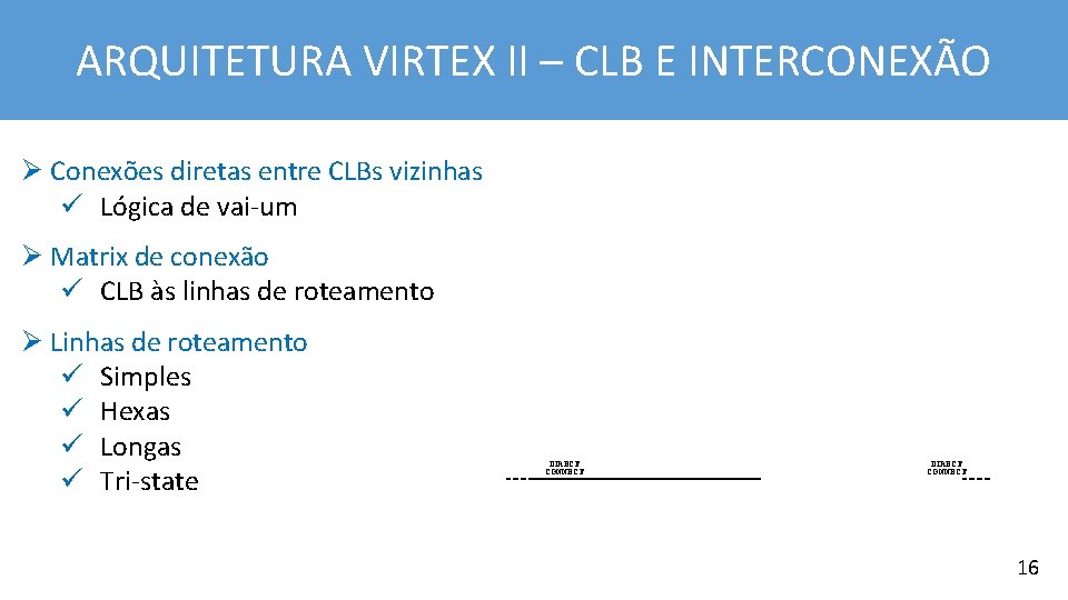 ARQUITETURA VIRTEX II – CLB E INTERCONEXÃO Ø Conexões diretas entre CLBs vizinhas ü