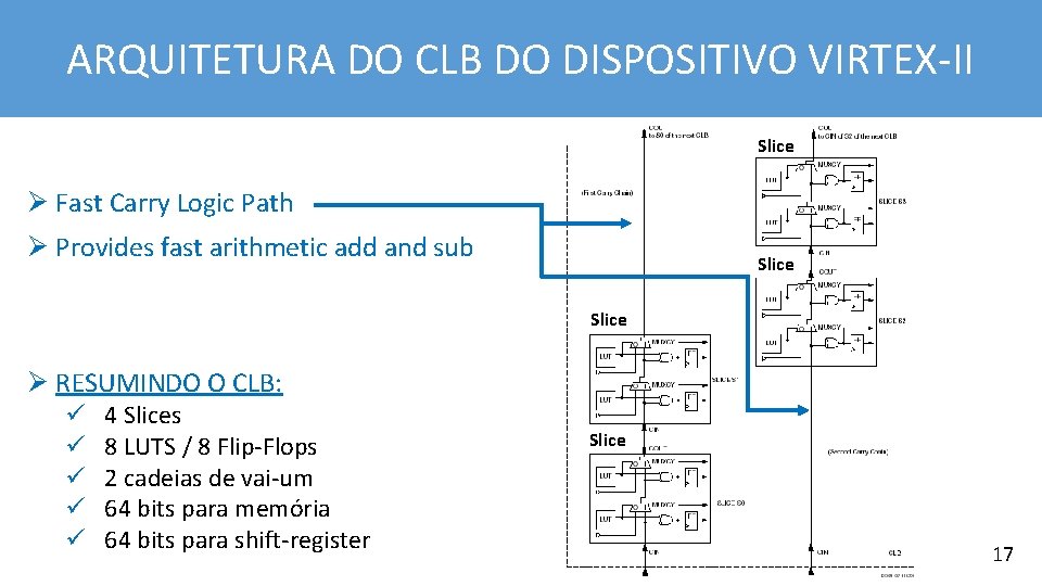 ARQUITETURA DO CLB DO DISPOSITIVO VIRTEX-II Slice Ø Fast Carry Logic Path Ø Provides