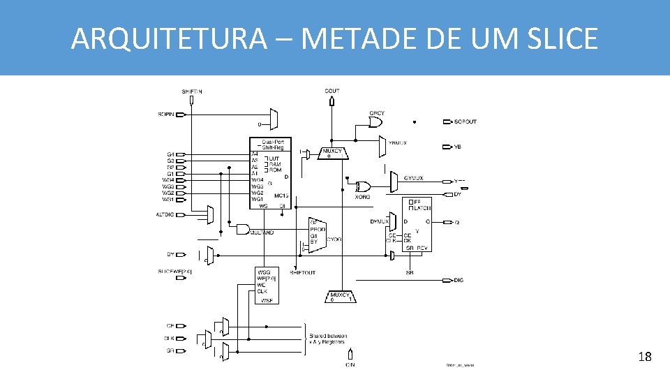 ARQUITETURA – METADE DE UM SLICE 18 