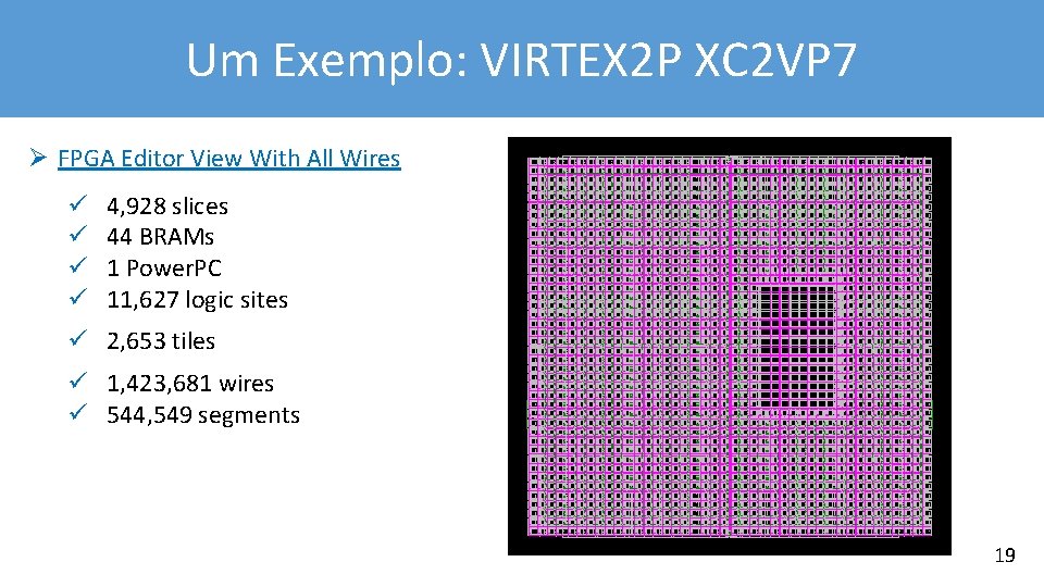 Um Exemplo: VIRTEX 2 P XC 2 VP 7 Ø FPGA Editor View With