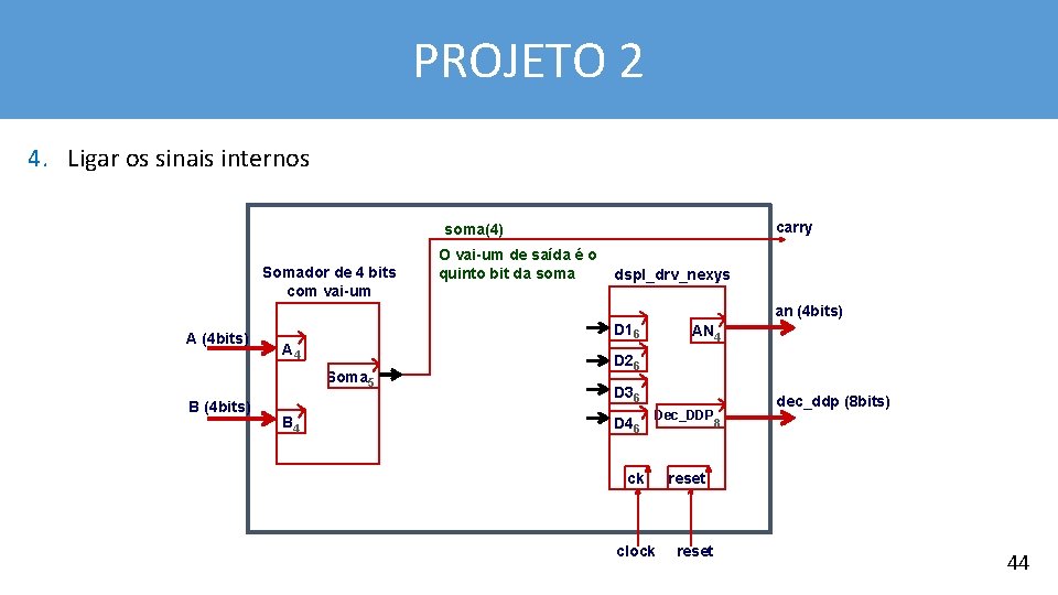 PROJETO 2 4. Ligar os sinais internos carry soma(4) Somador de 4 bits com