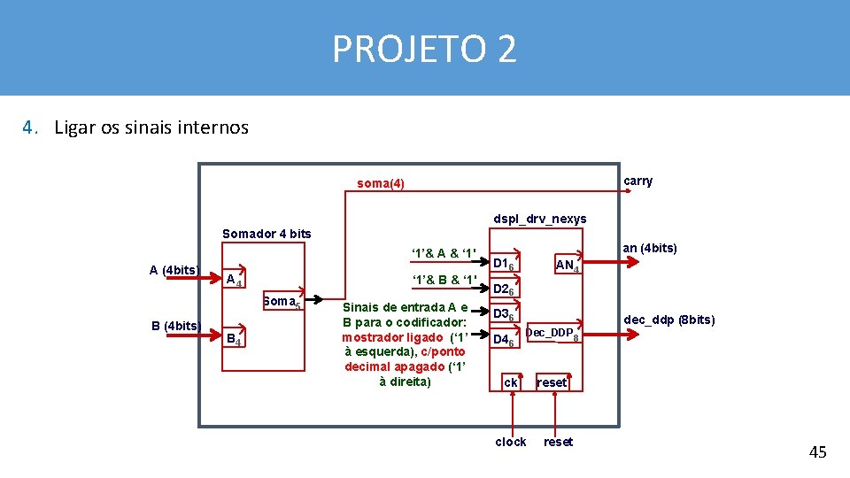 PROJETO 2 4. Ligar os sinais internos carry soma(4) dspl_drv_nexys Somador 4 bits ‘