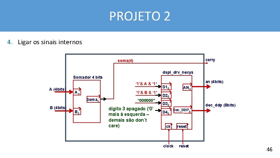 PROJETO 2 4. Ligar os sinais internos carry soma(4) dspl_drv_nexys Somador 4 bits ‘