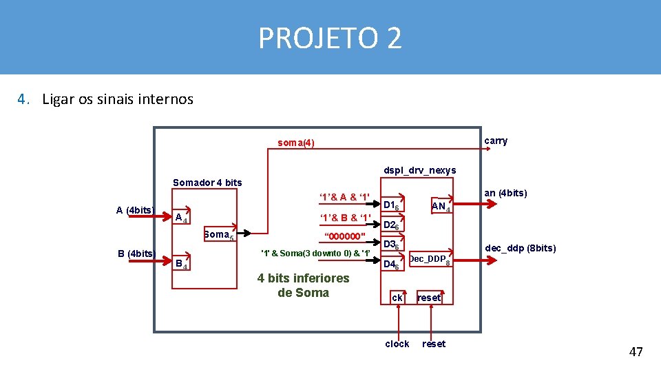 PROJETO 2 4. Ligar os sinais internos carry soma(4) dspl_drv_nexys Somador 4 bits ‘