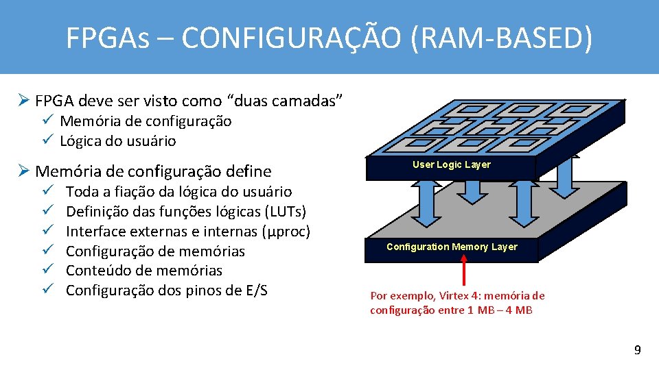 FPGAs – CONFIGURAÇÃO (RAM-BASED) Ø FPGA deve ser visto como “duas camadas” ü Memória