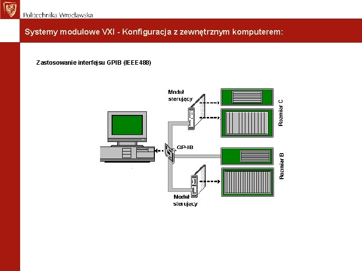 Systemy modułowe VXI - Konfiguracja z zewnętrznym komputerem: Zastosowanie interfejsu GPIB (IEEE 488) 