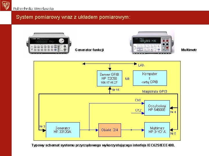 System pomiarowy wraz z układem pomiarowym: Generator funkcji Typowy schemat systemu przyrządowego wykorzystującego interfejs