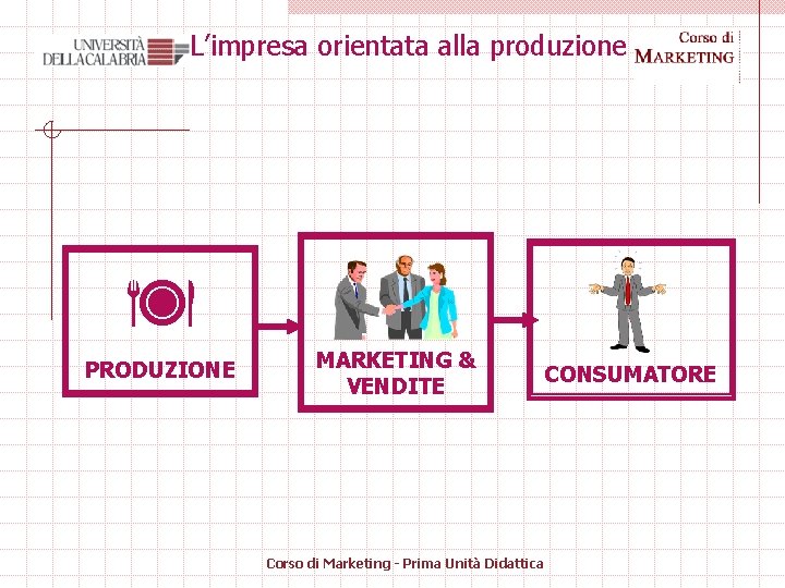 L’impresa orientata alla produzione PRODUZIONE MARKETING & VENDITE Corso di Marketing - Prima Unità