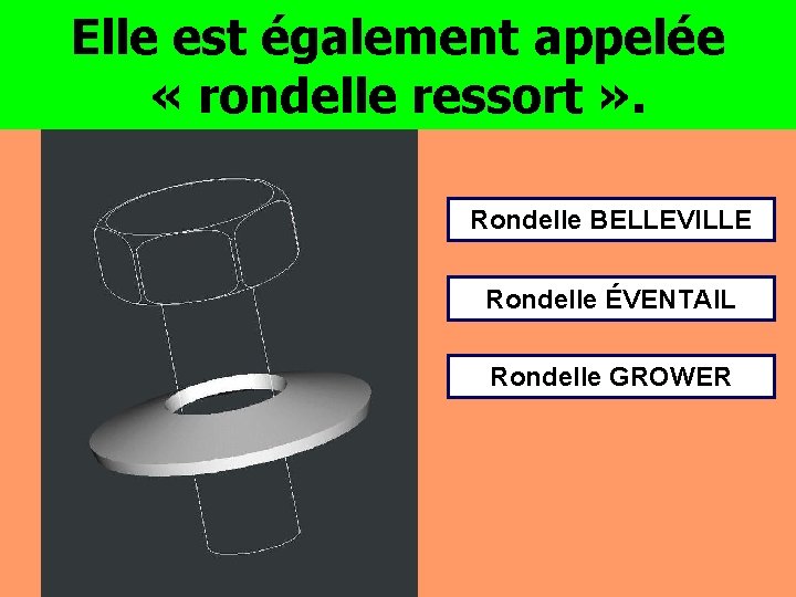 Elle est également appelée « rondelle ressort » . Rondelle BELLEVILLE Rondelle ÉVENTAIL Rondelle