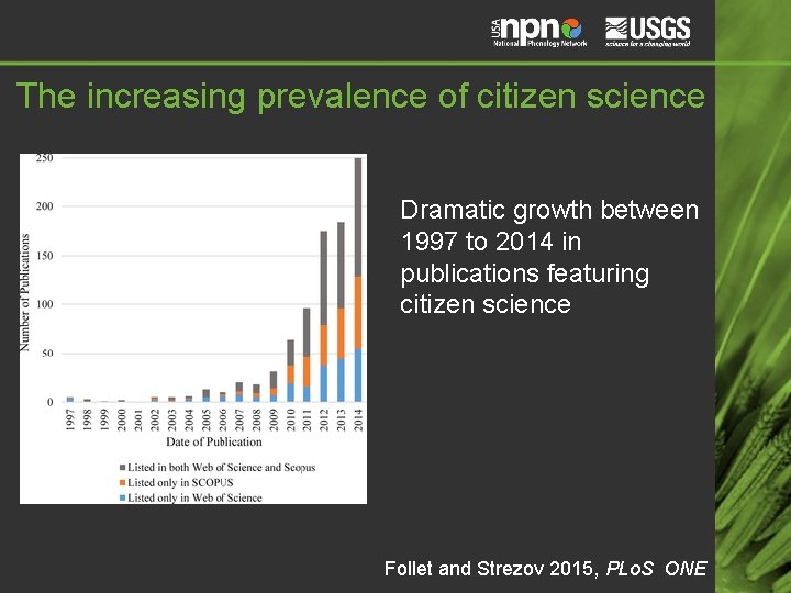 The increasing prevalence of citizen science Dramatic growth between 1997 to 2014 in publications